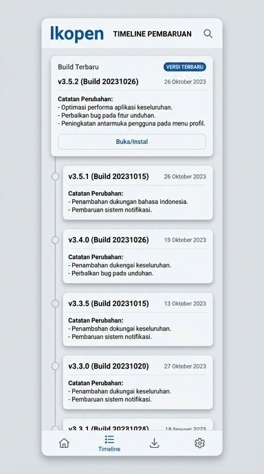 Tampilan riwayat versi lkopen